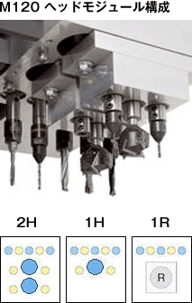 M120ヘッドモジュール構成
